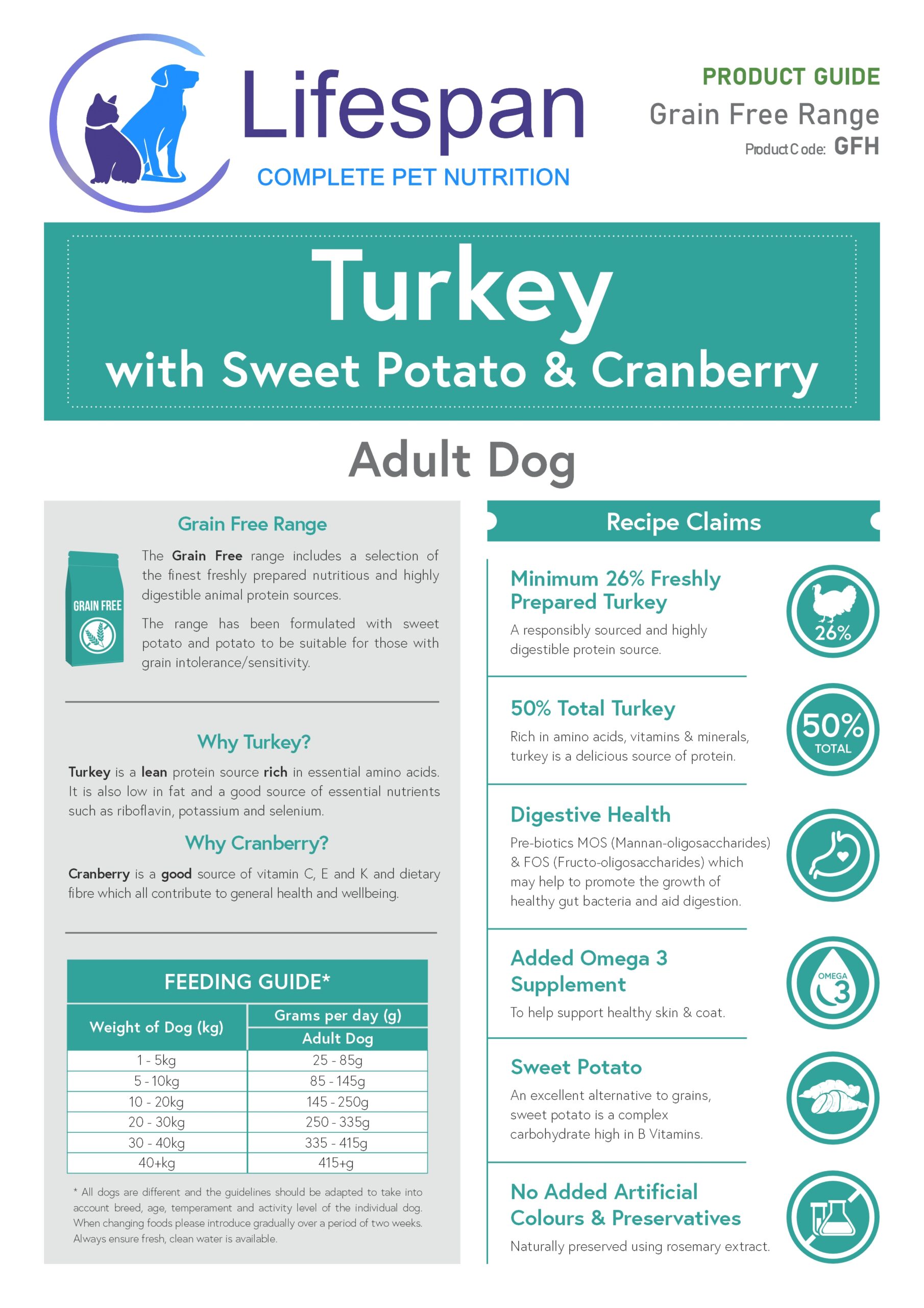 turkey with sweet potato and cranberry turkey with sweet potato and cranberry